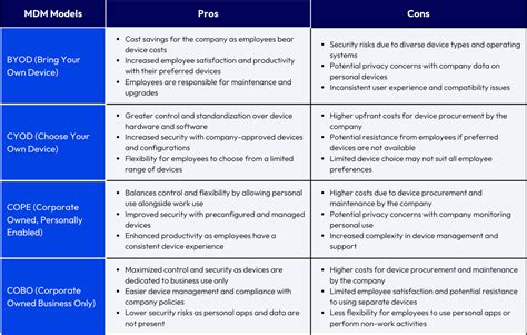 cope mdm|COPE (corporate.